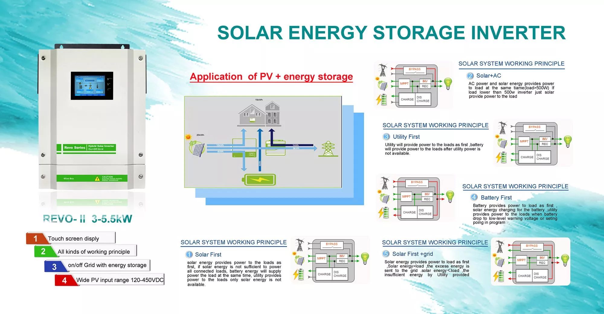 Solar Inverters