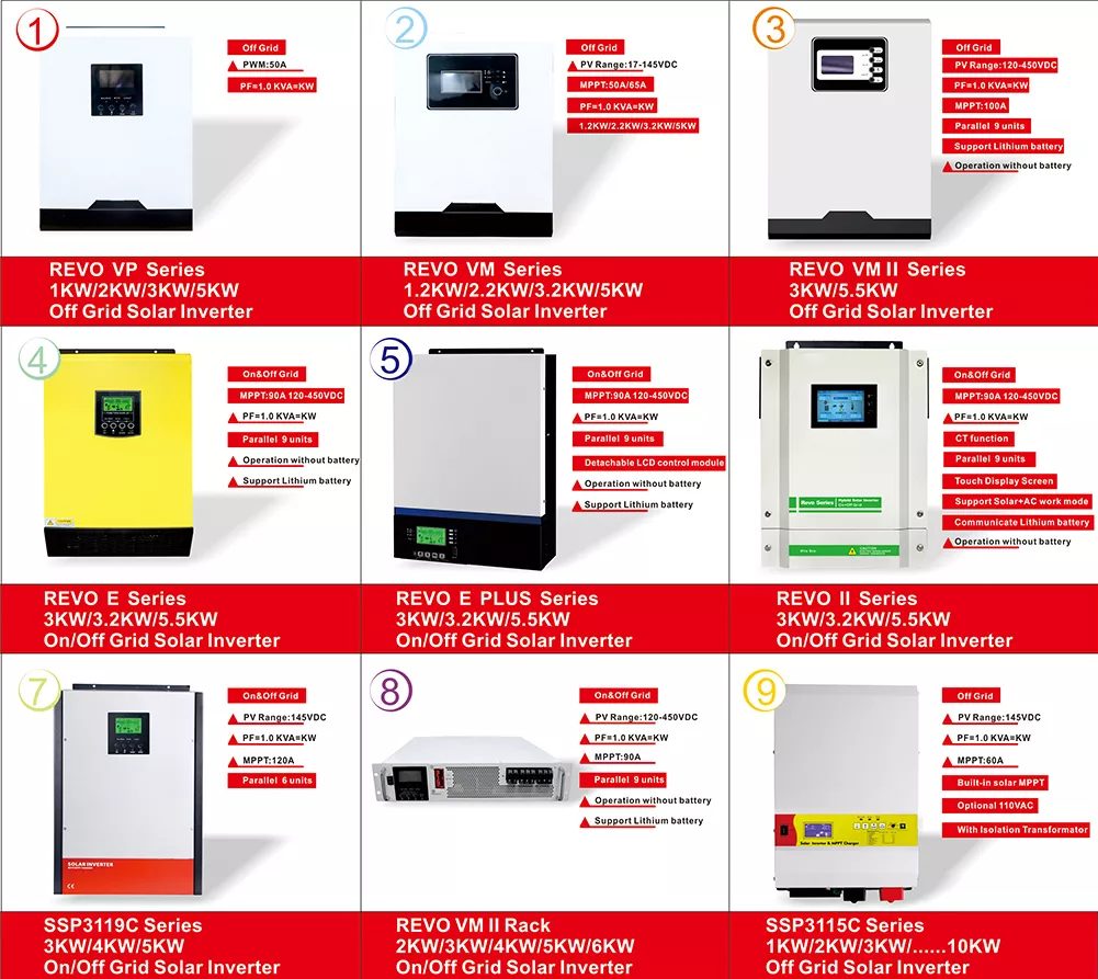 Solar Inverters